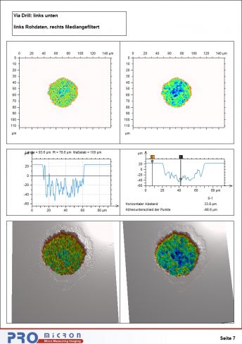 White Light Interferometry